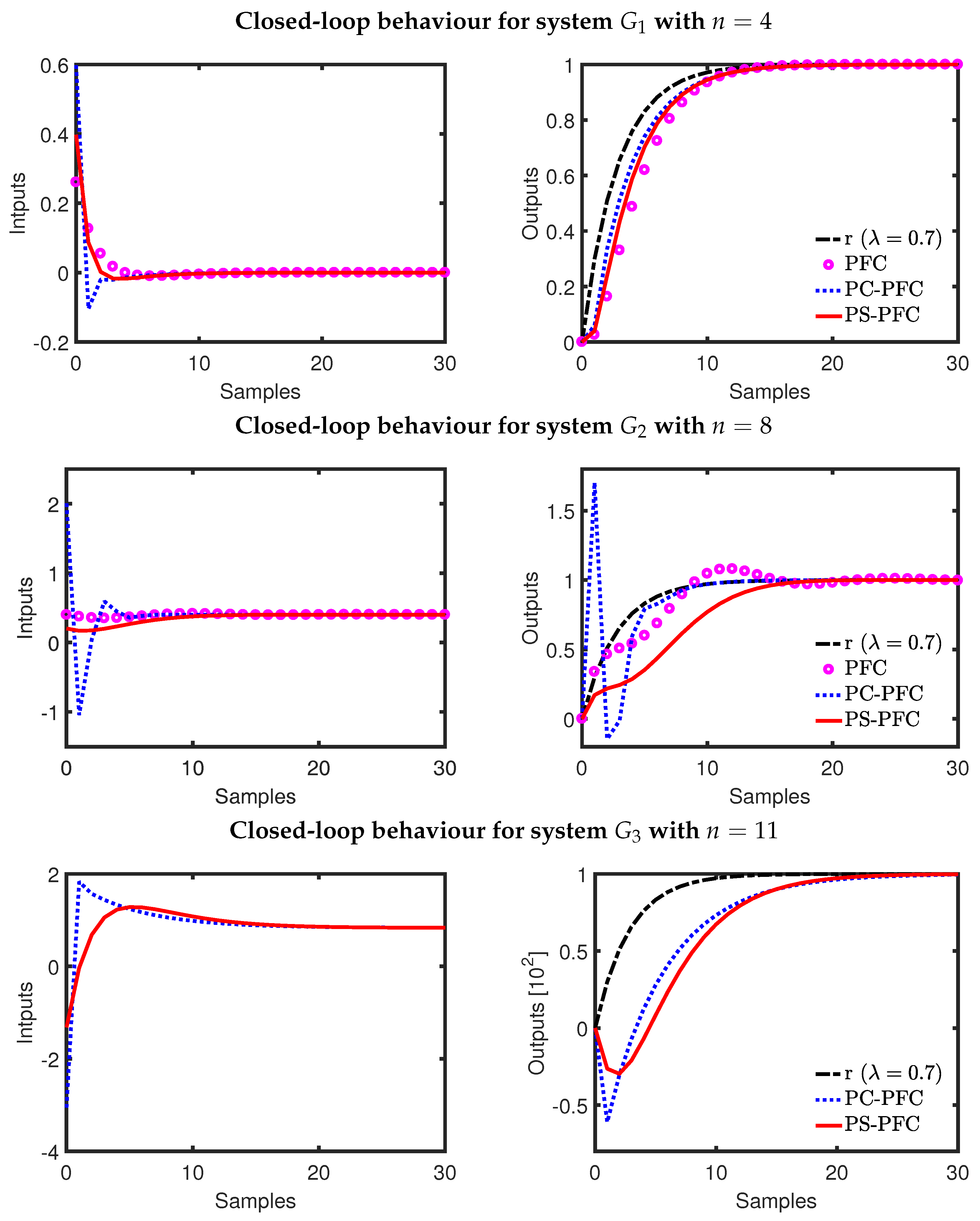 Processes 06 00118 g003 Processes 06 00118 g003