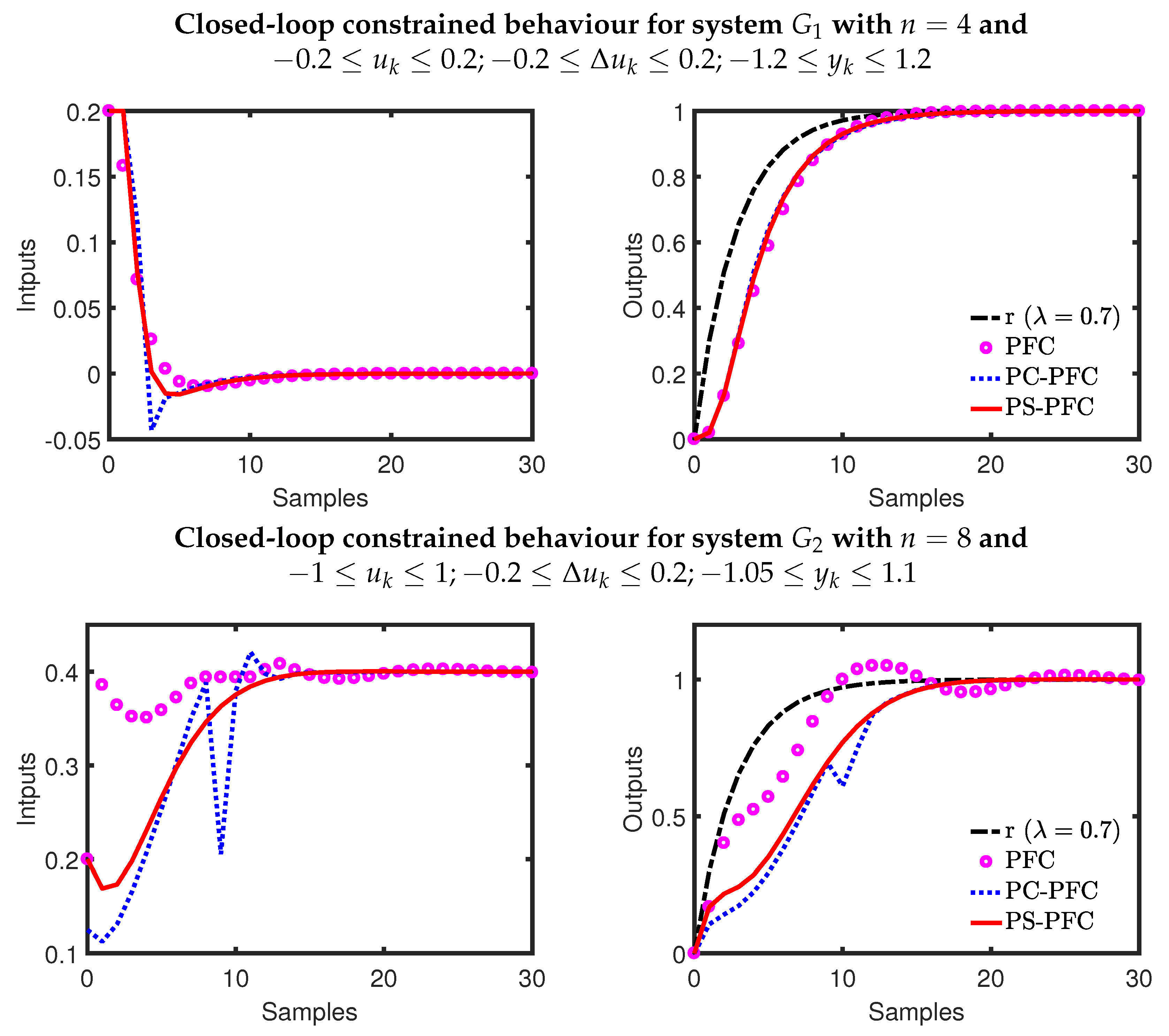 Processes 06 00118 g004a Processes 06 00118 g004a