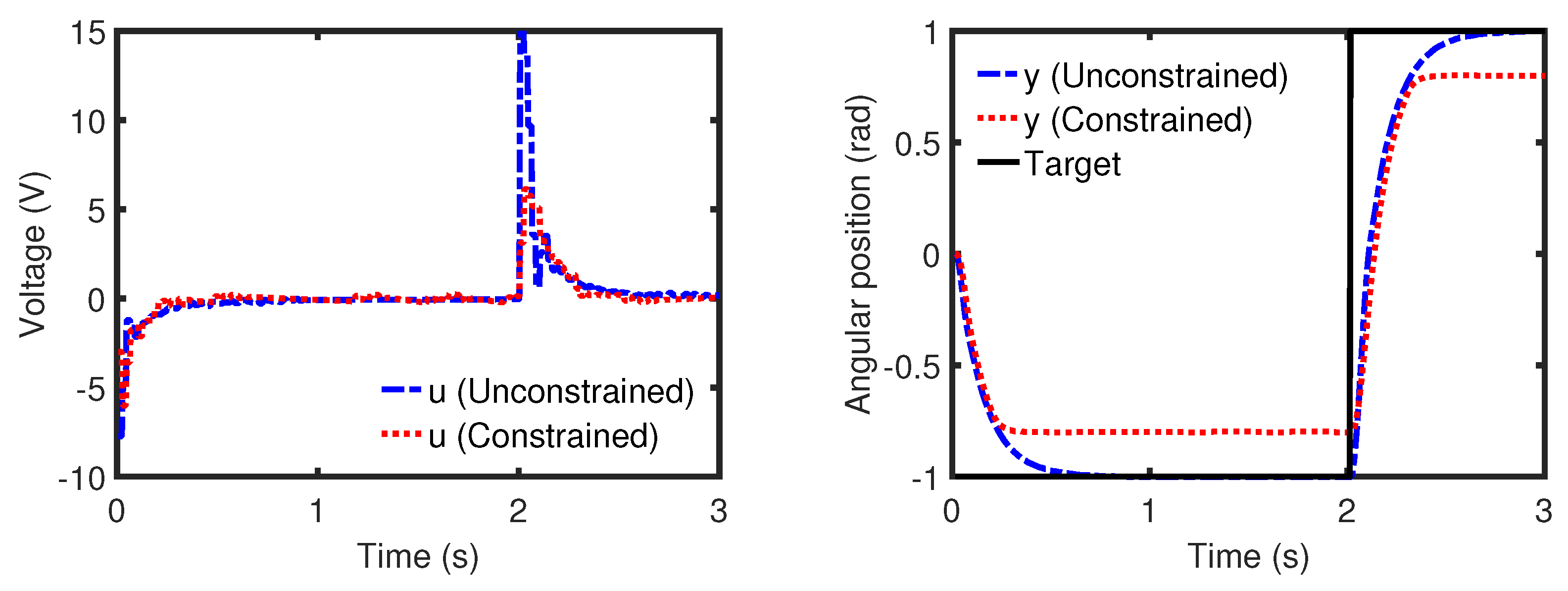 Processes 06 00118 g006 Processes 06 00118 g006