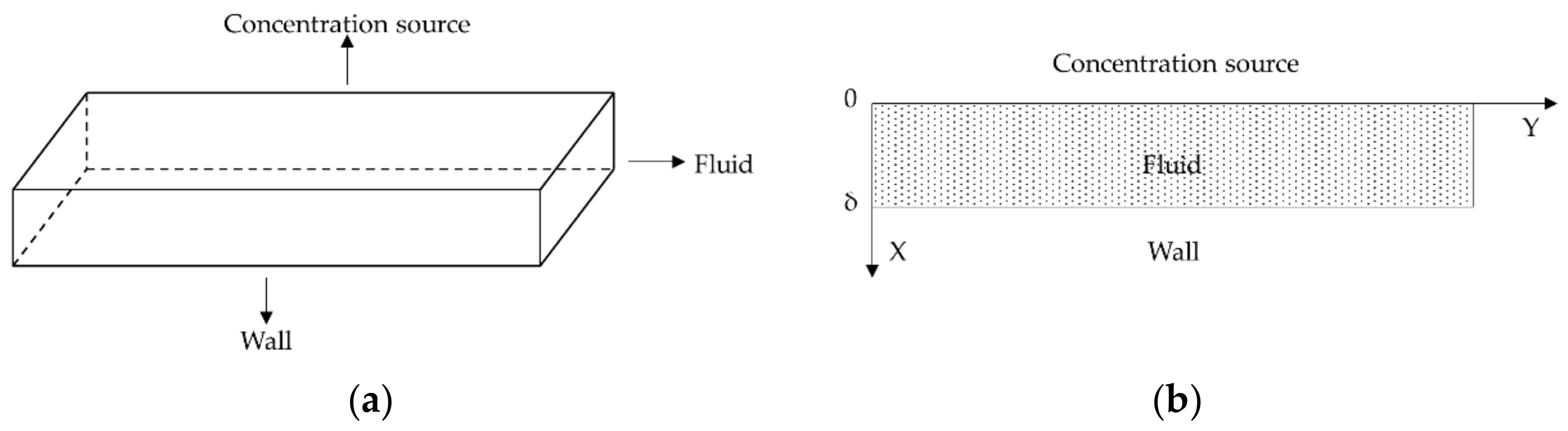 Processes 06 00119 g001