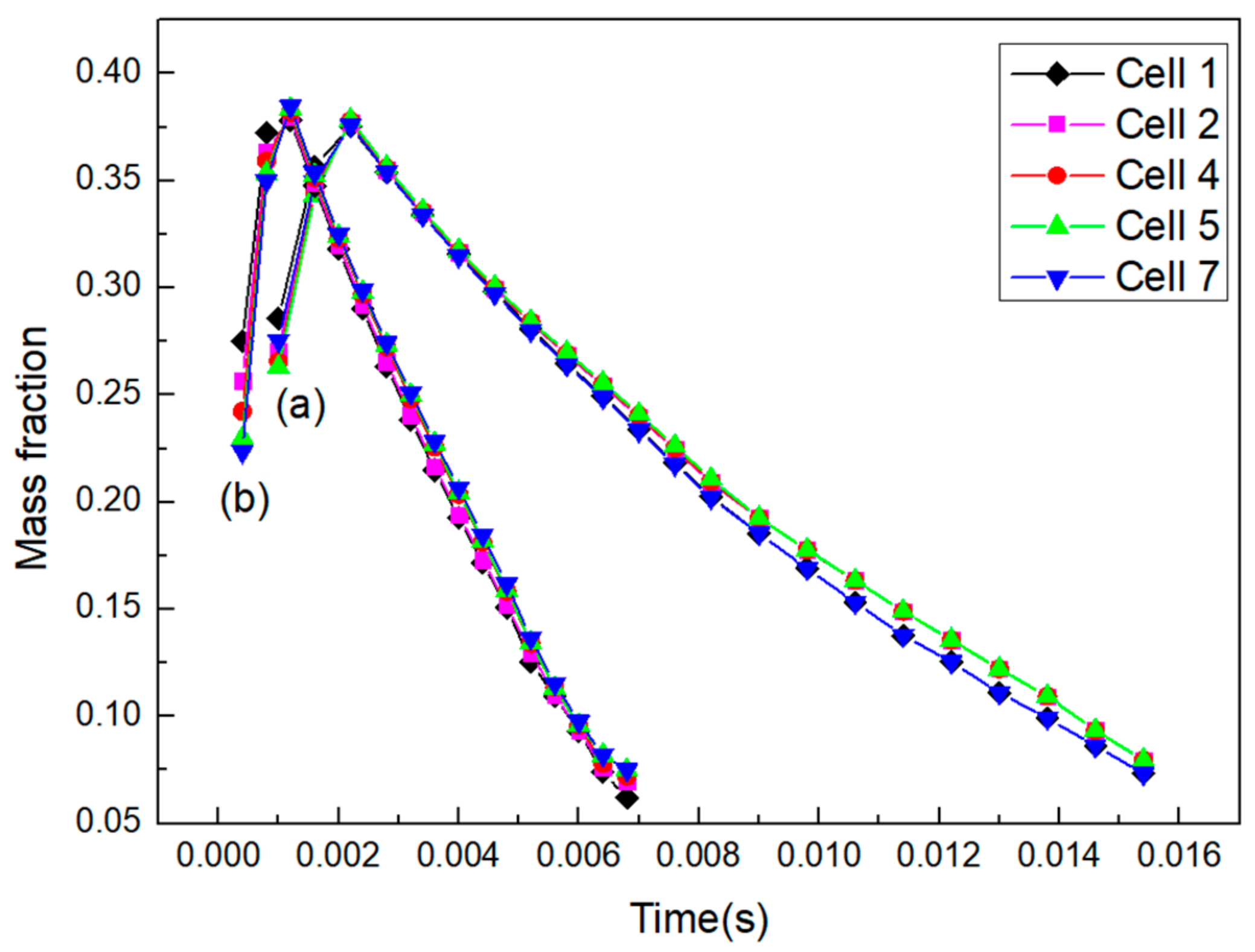 Processes 06 00119 g004
