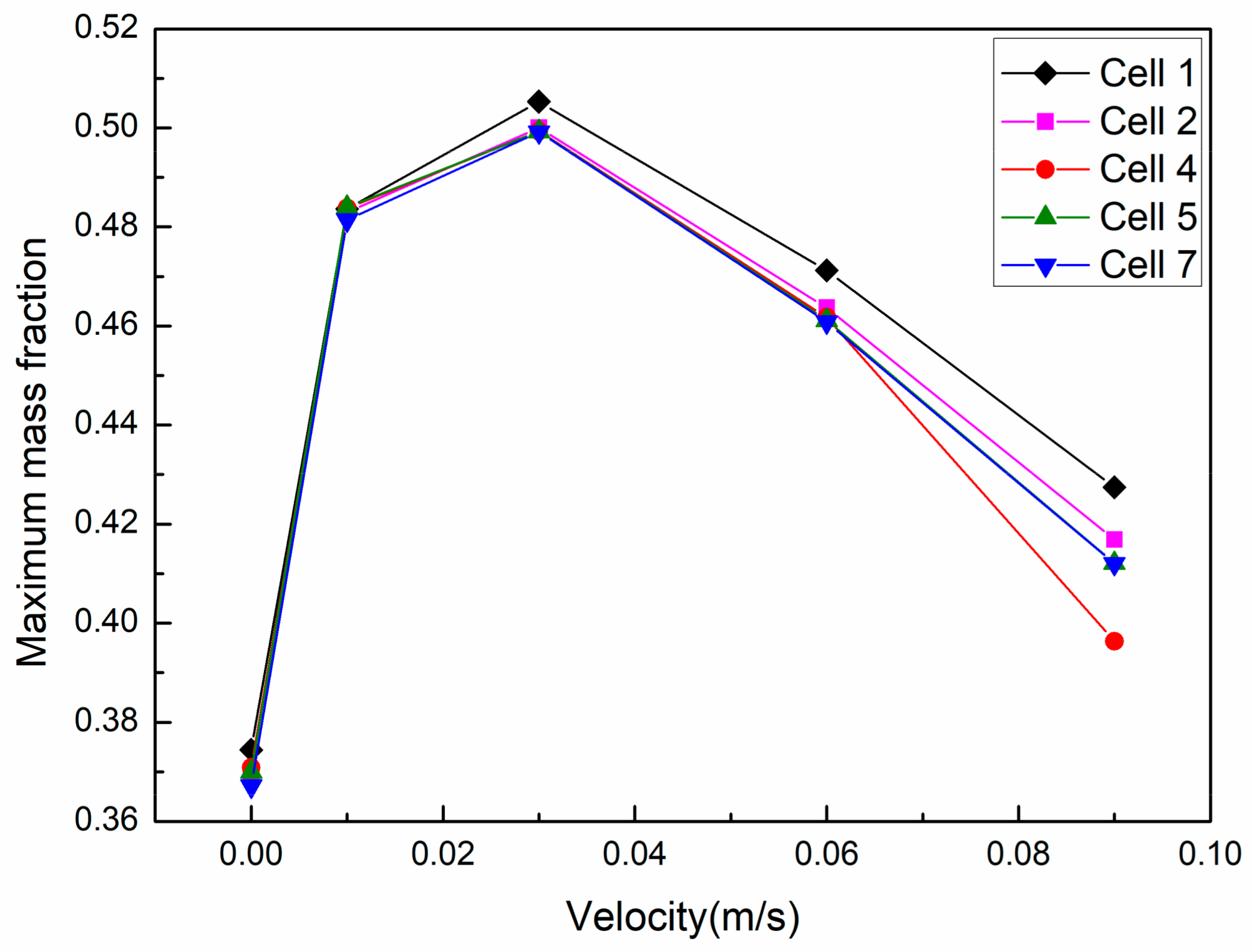 Processes 06 00119 g005
