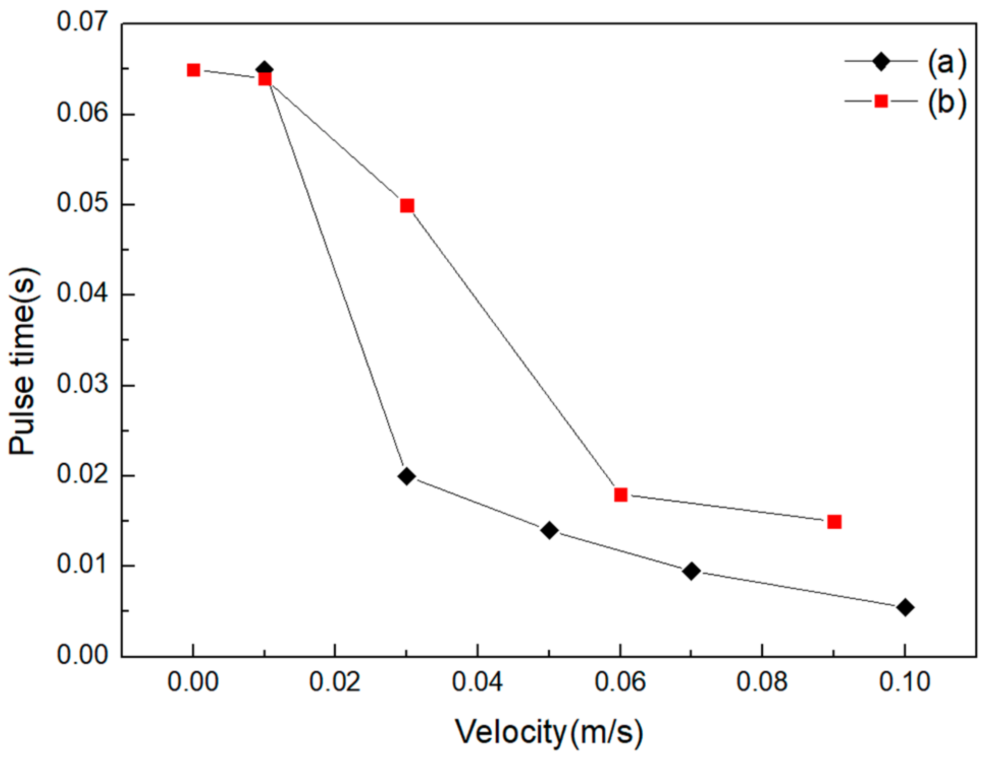 Processes 06 00119 g006