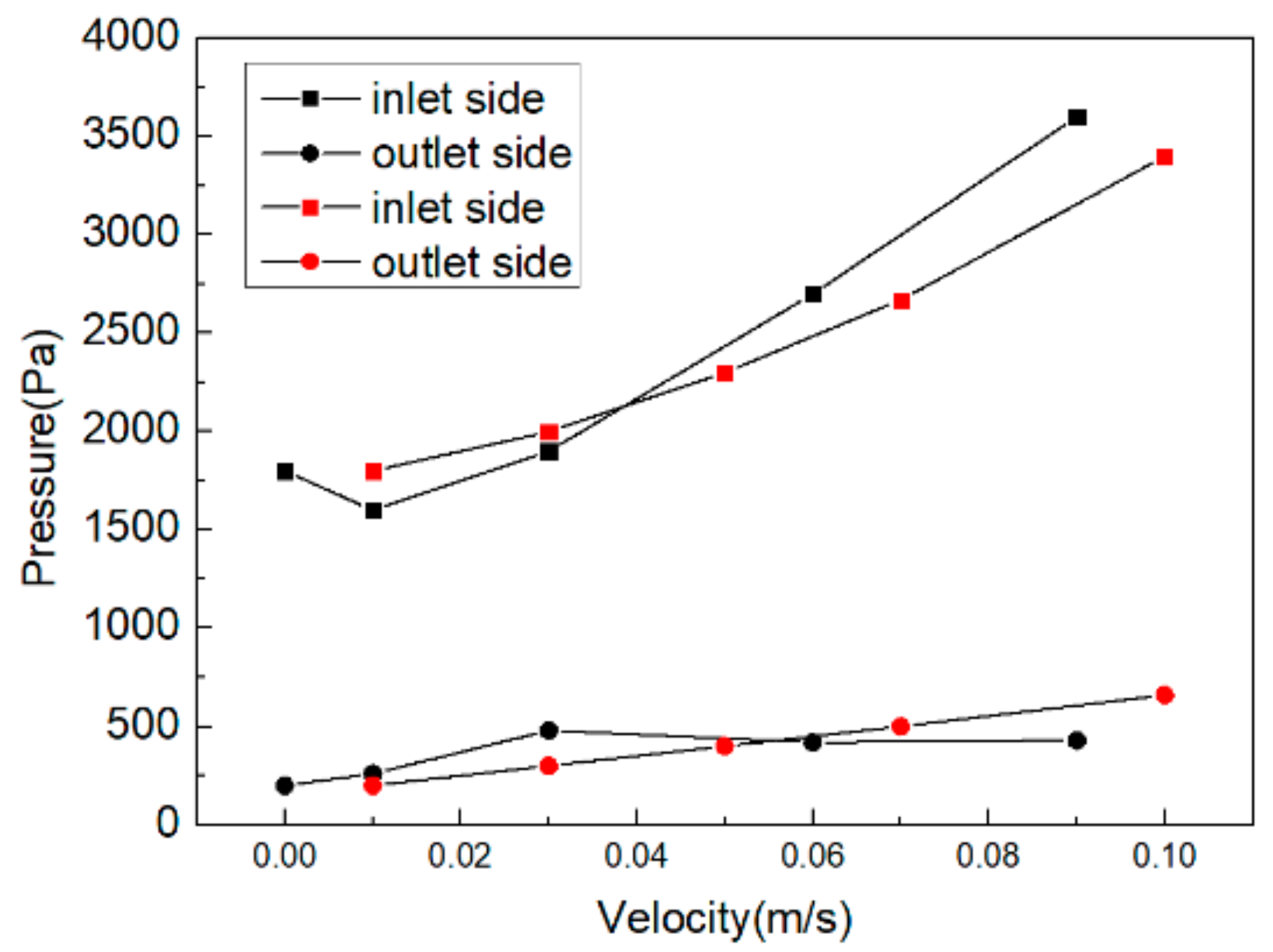 Processes 06 00119 g009
