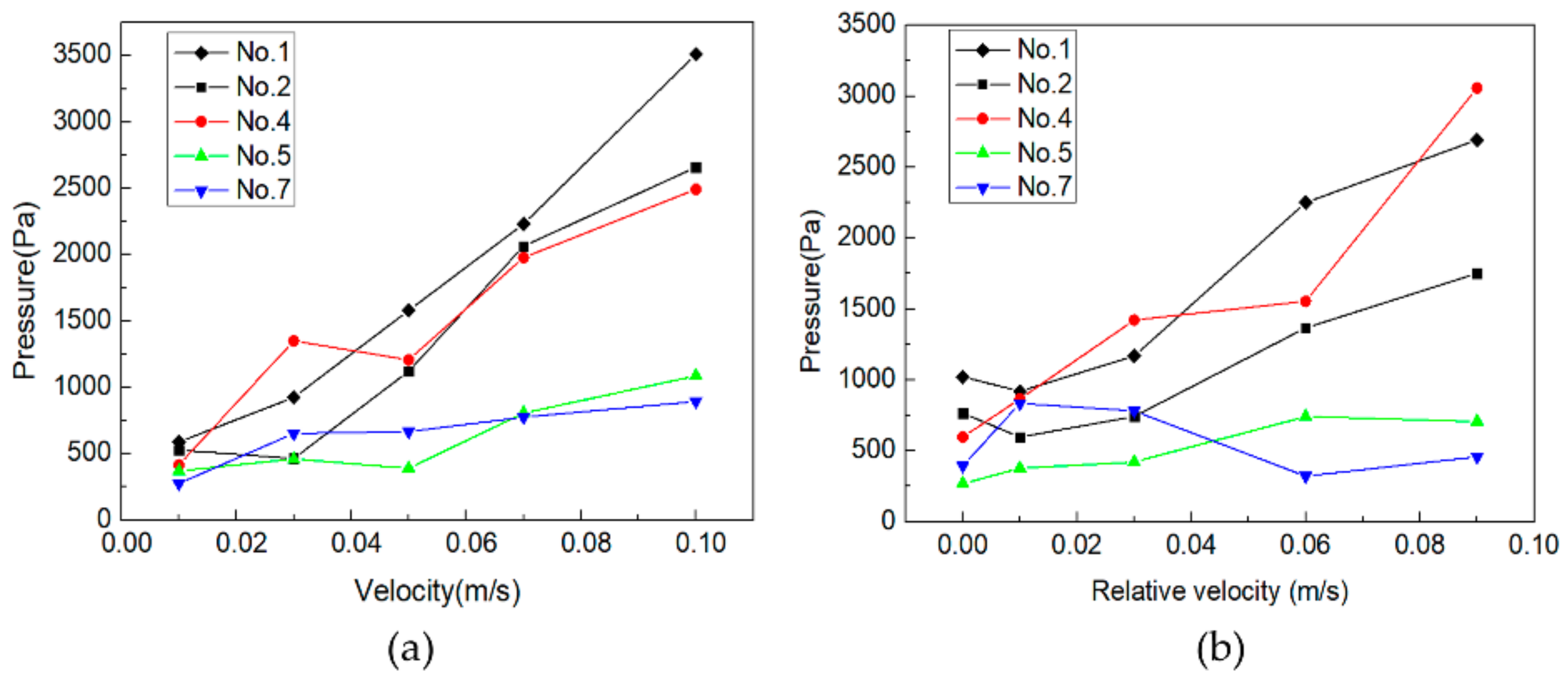 Processes 06 00119 g010