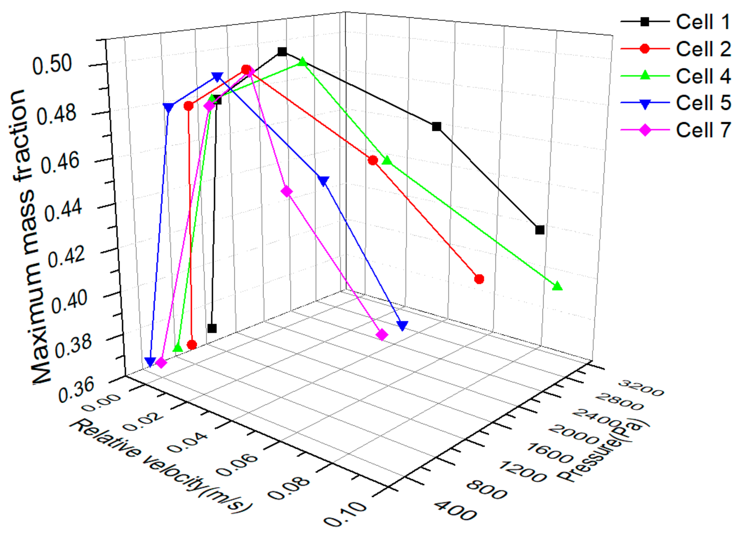 Processes 06 00119 g011
