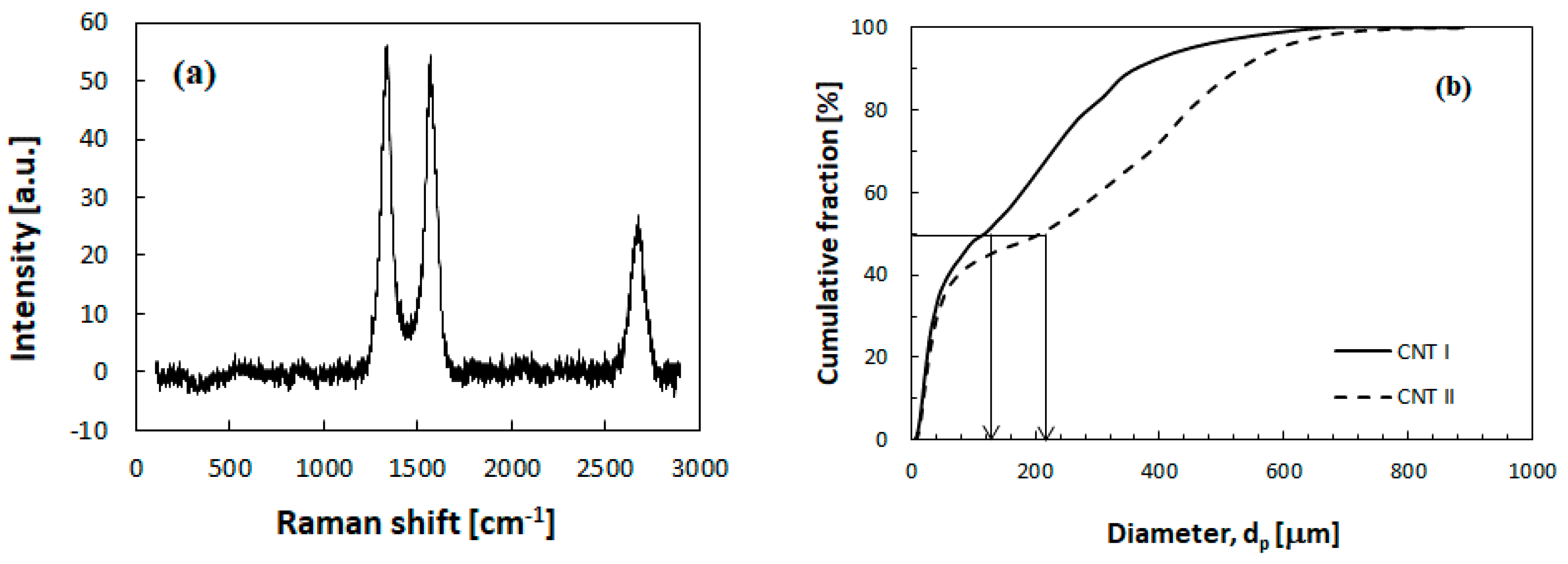 Processes 06 00121 g001a