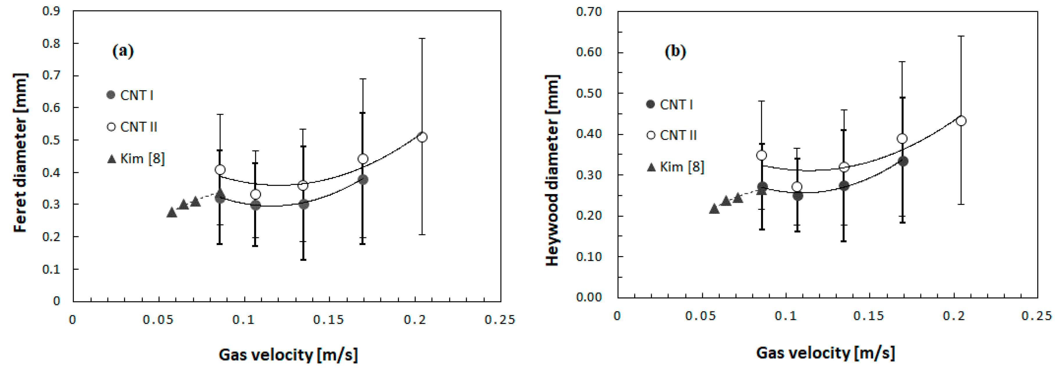 Processes 06 00121 g006