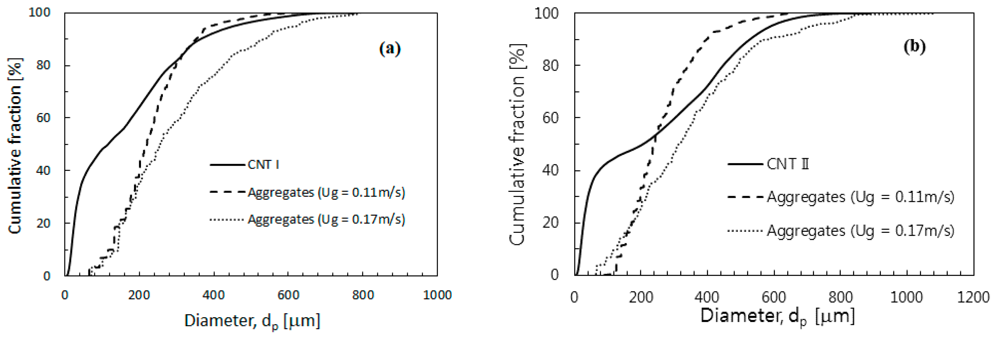Processes 06 00121 g007