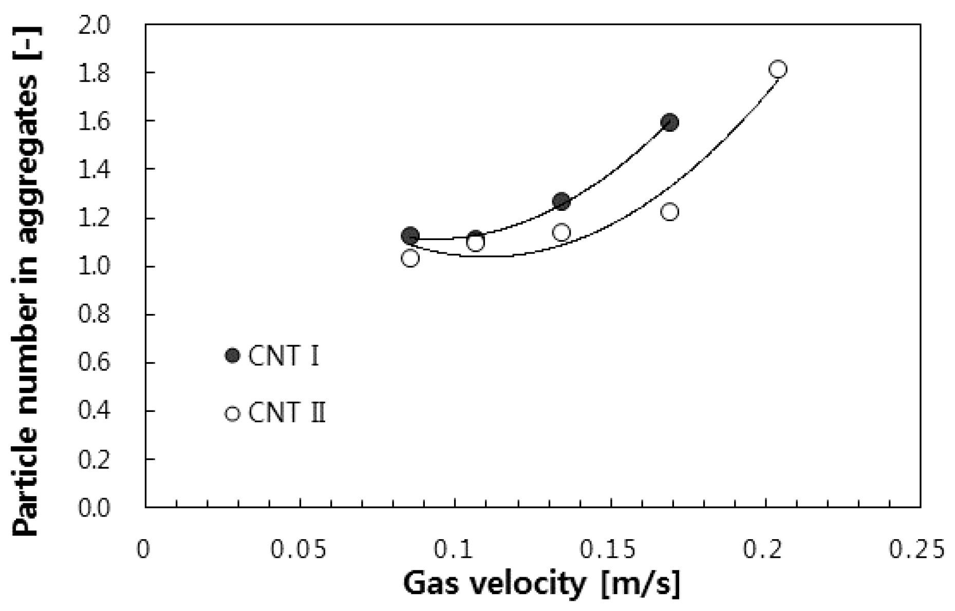 Processes 06 00121 g009