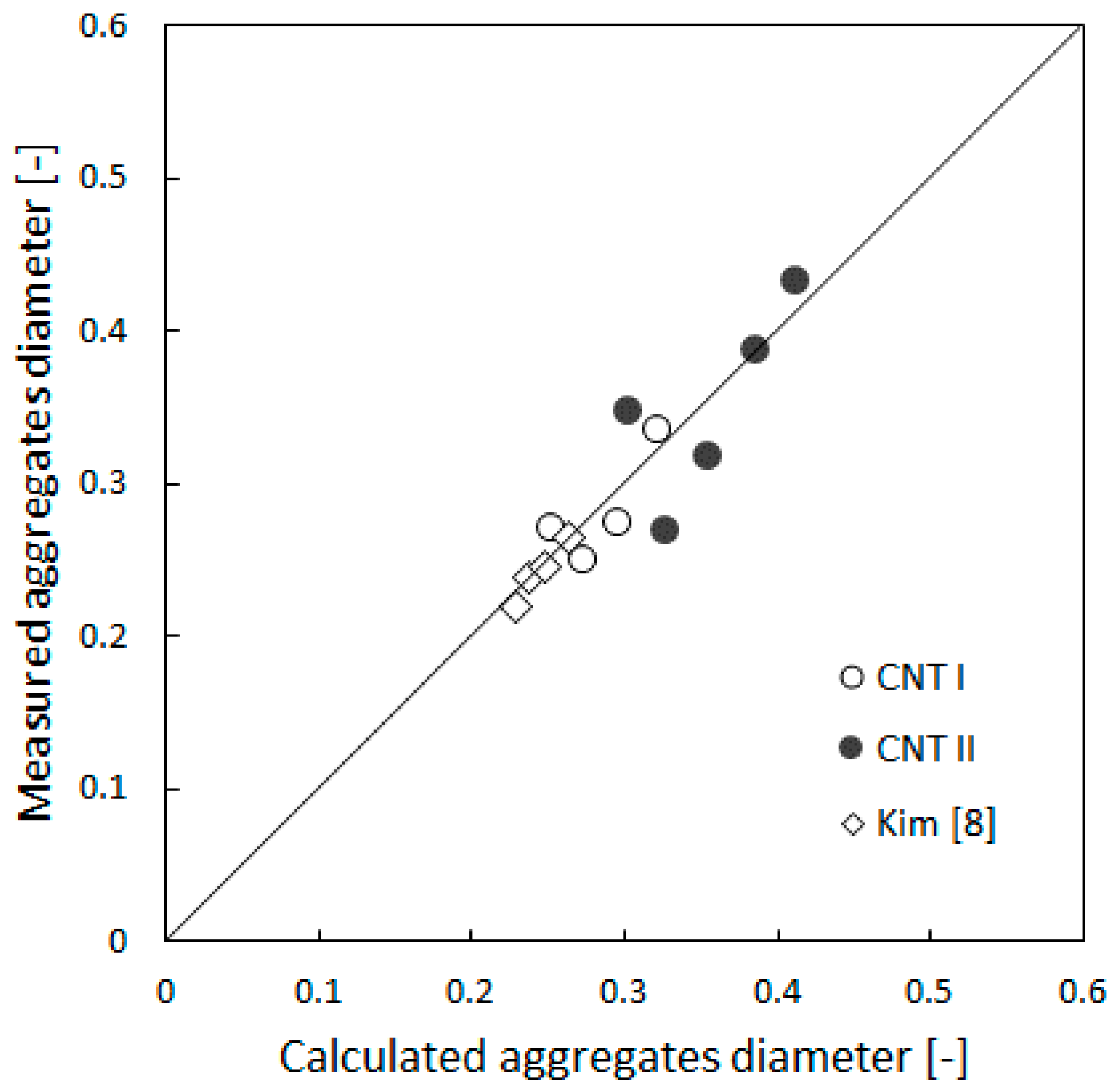 Processes 06 00121 g010