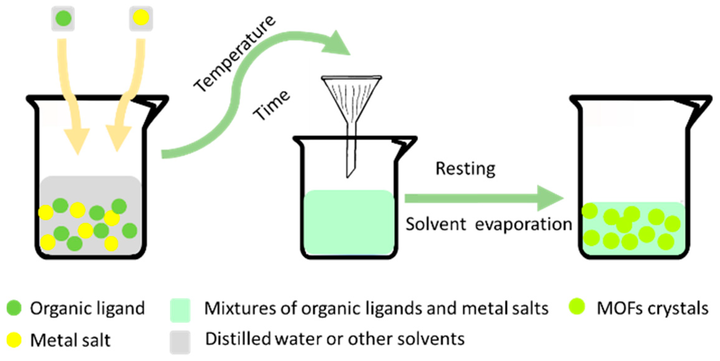 Processes 06 00122 g001