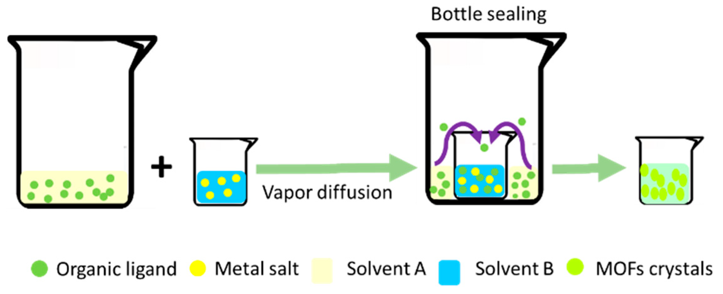 Processes 06 00122 g002