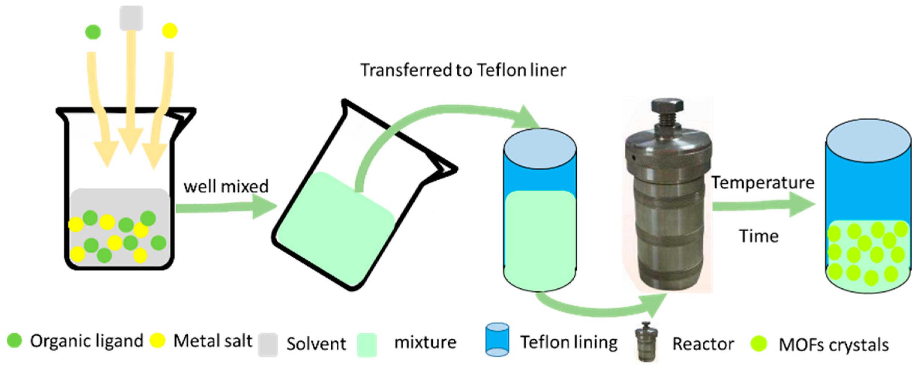 Processes 06 00122 g003