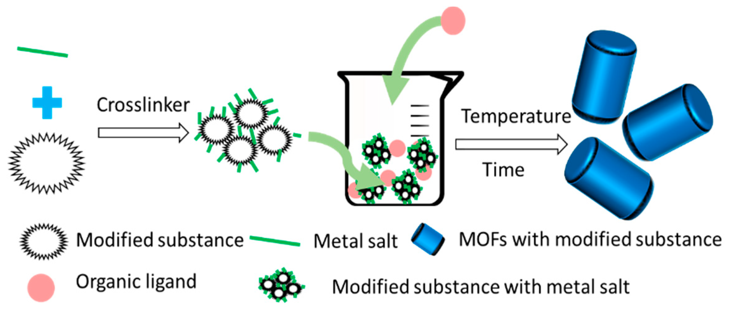 Processes 06 00122 g004