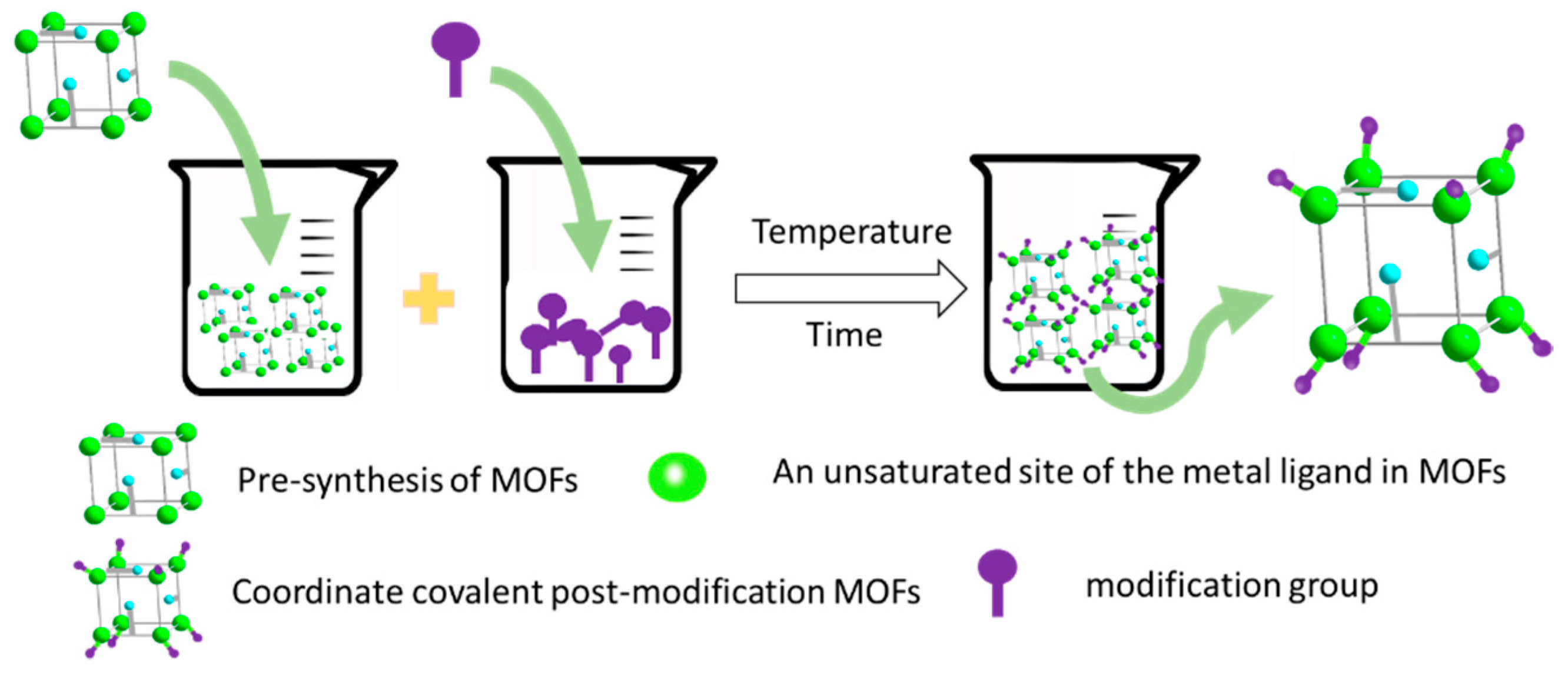 Processes 06 00122 g007