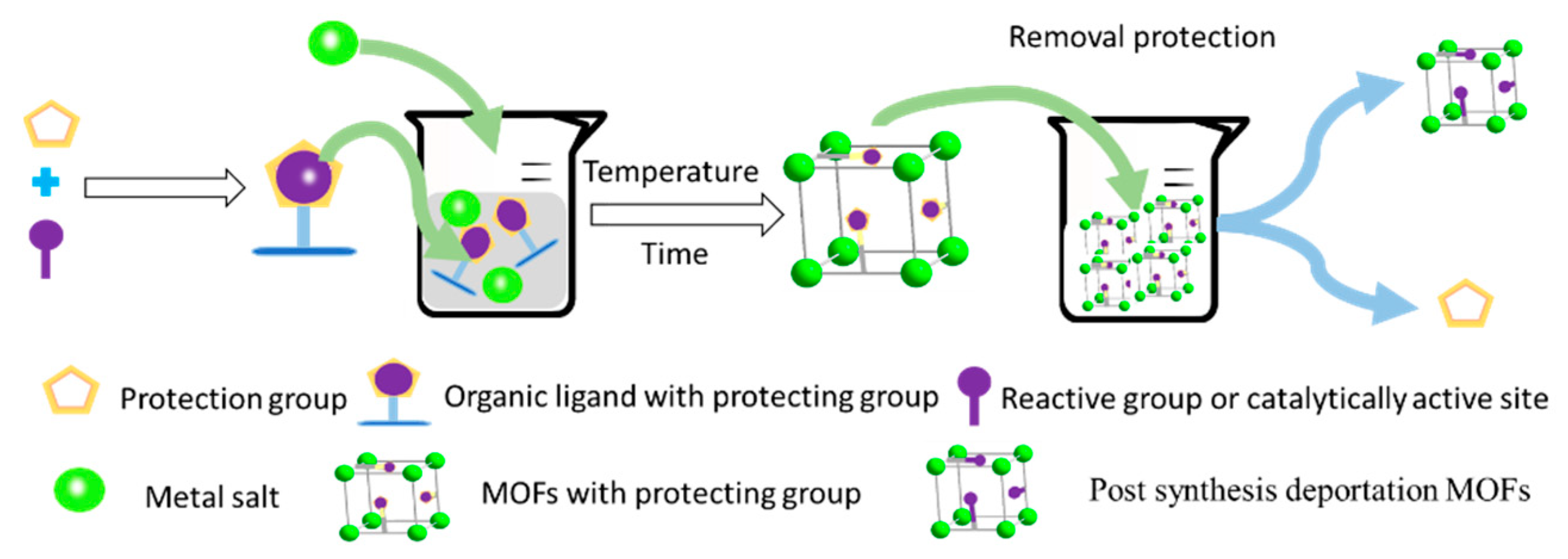 Processes 06 00122 g008