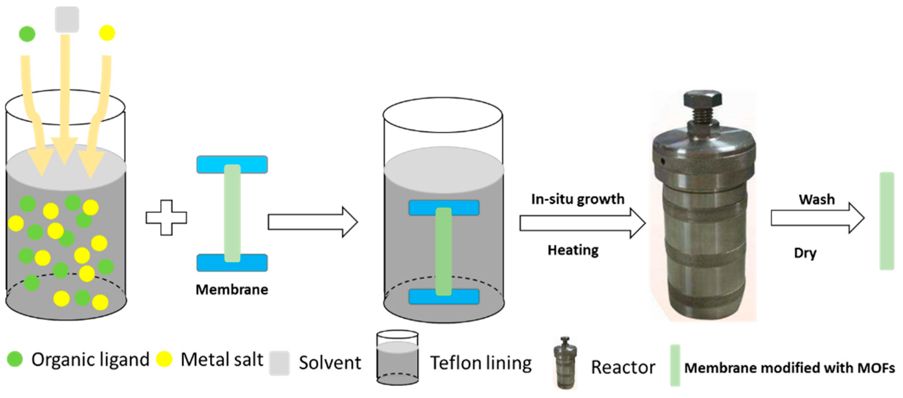 Processes 06 00122 g009