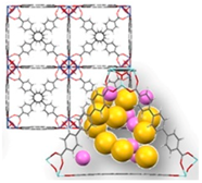 Processes 06 00122 i003