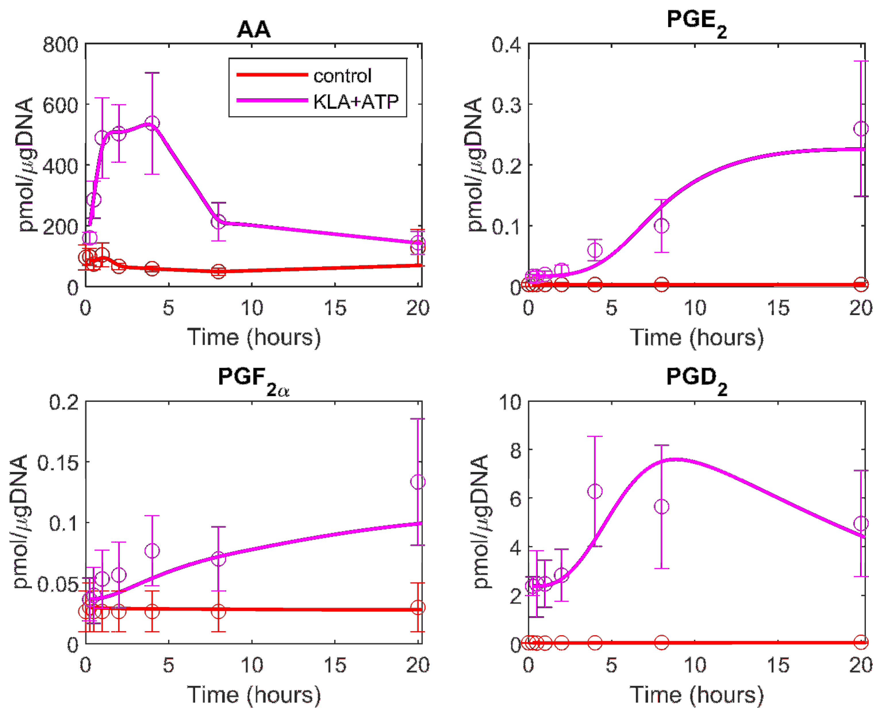Processes 06 00126 g004