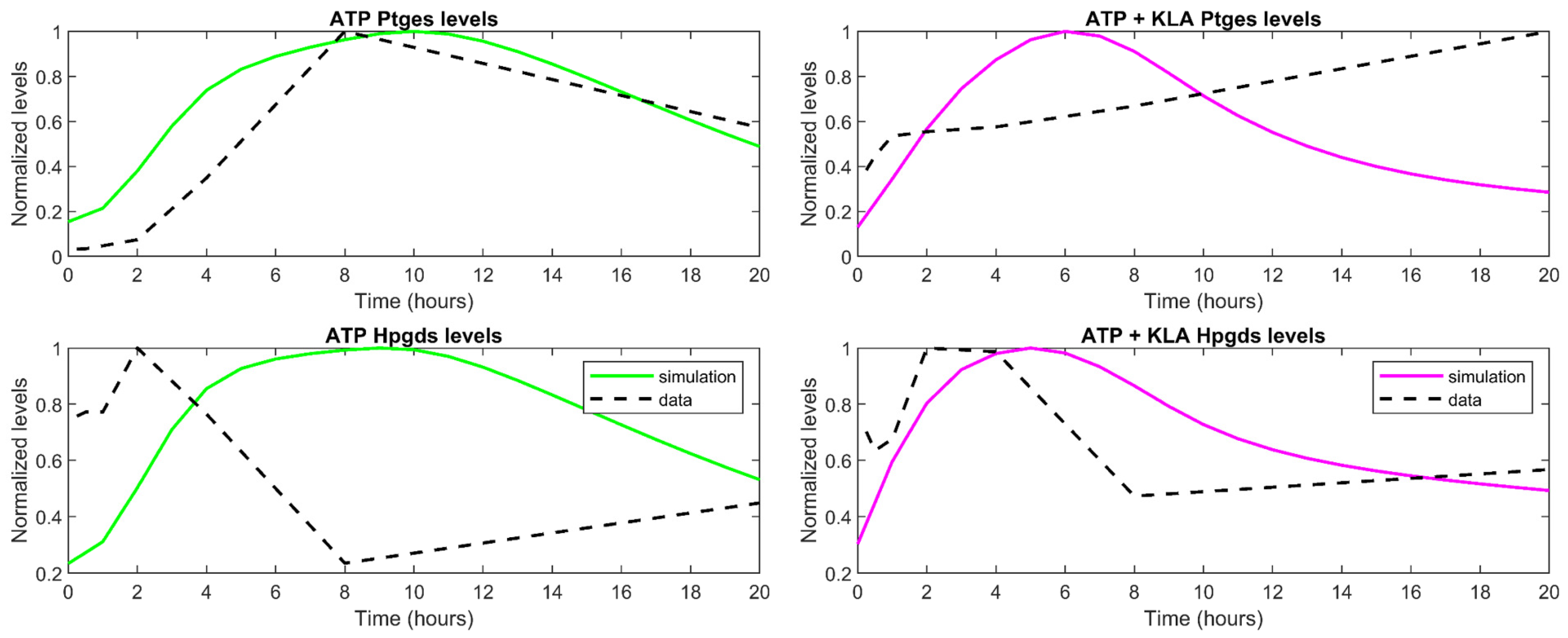 Processes 06 00126 g005