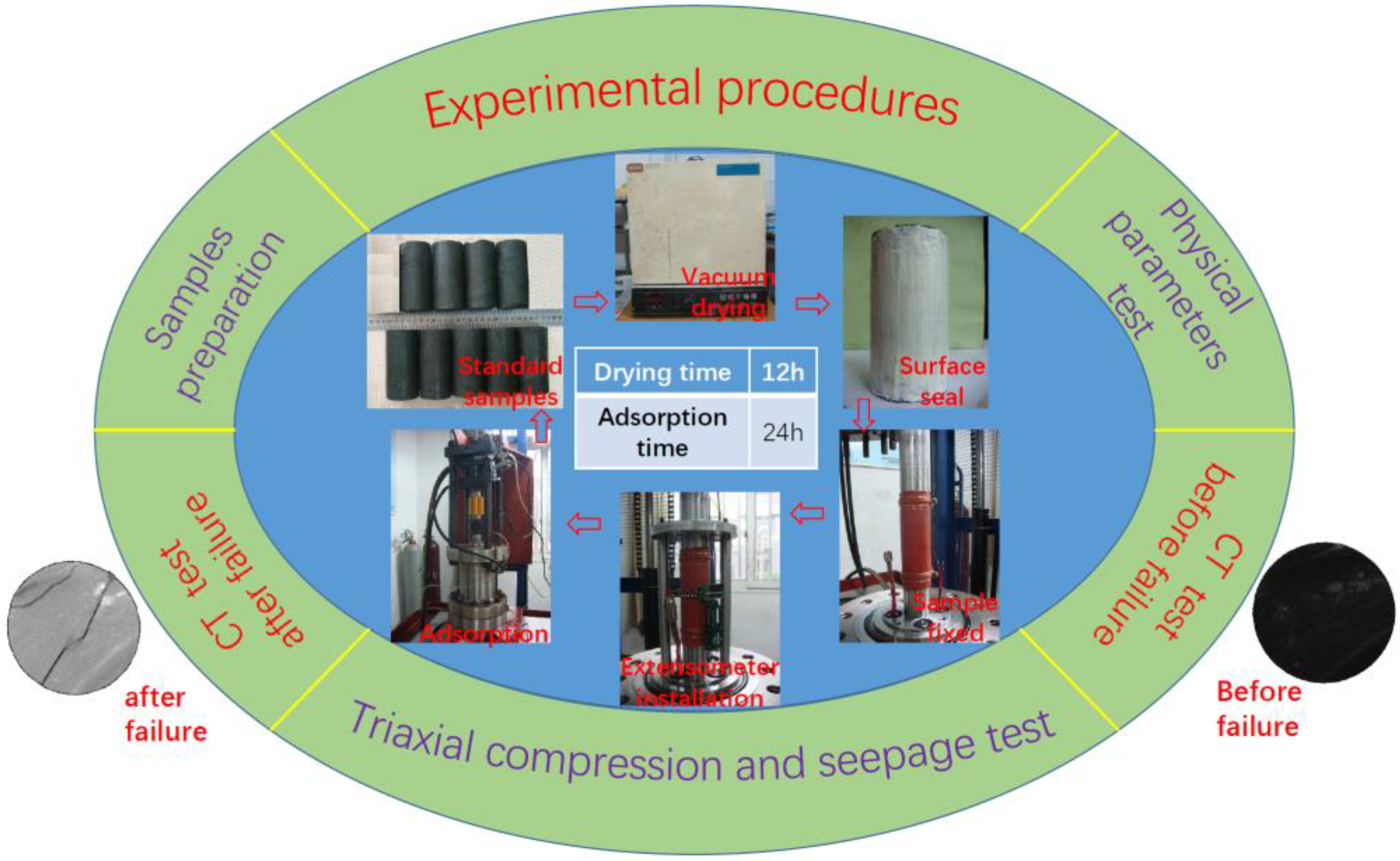 Processes 06 00127 g001