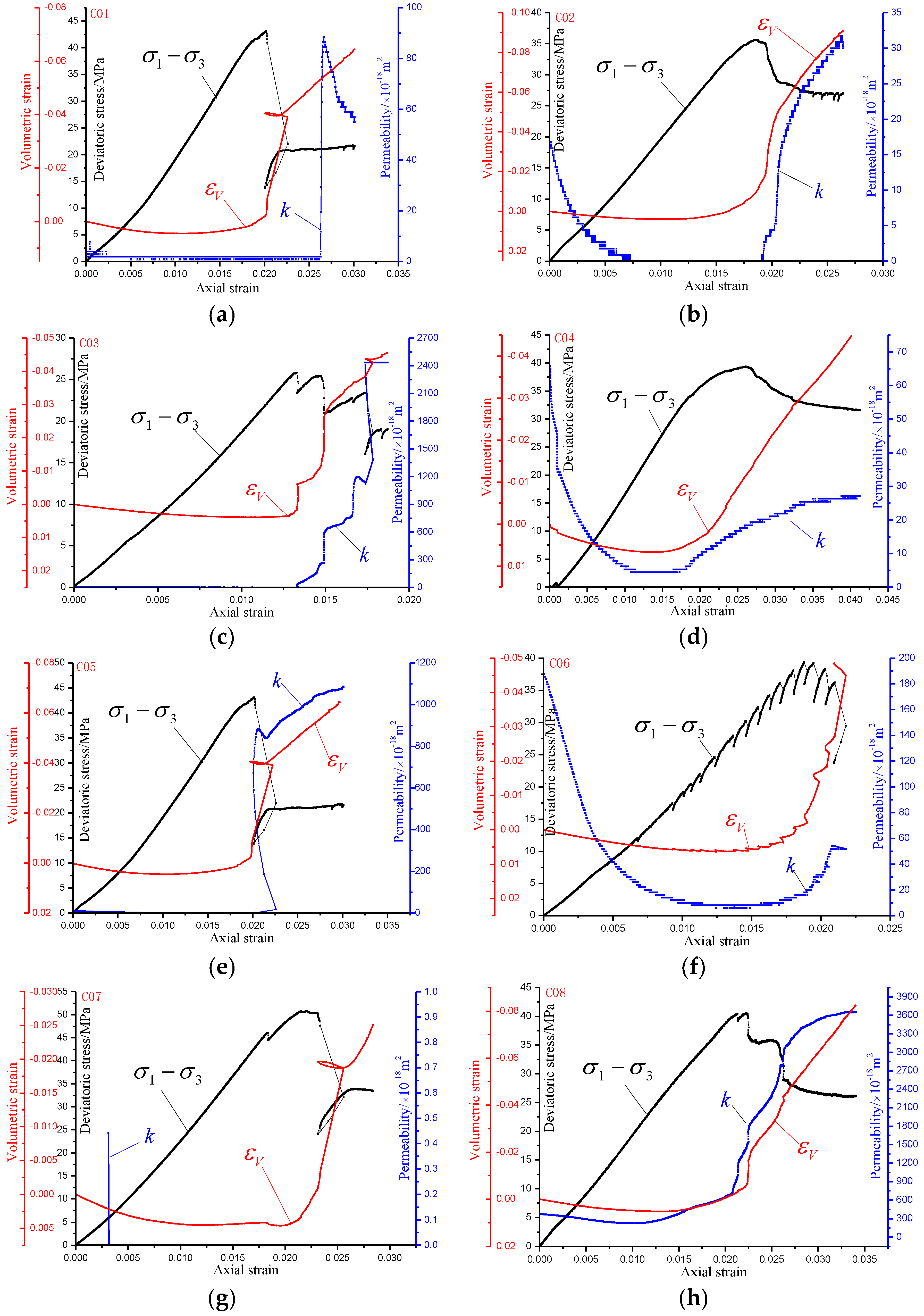 Processes 06 00127 g003a