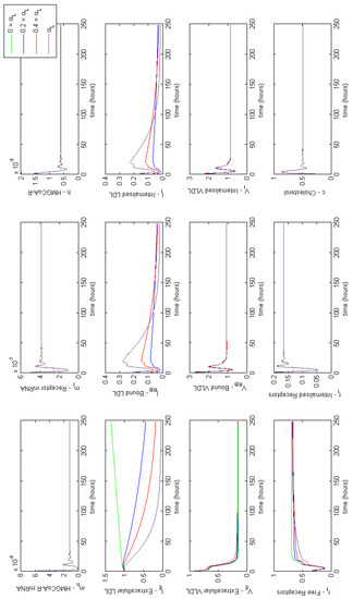 Processes 06 00134 g0a2