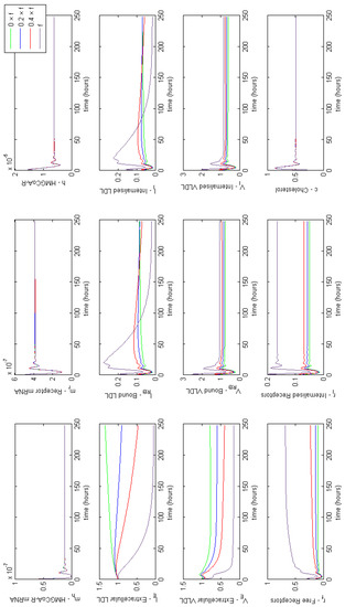 Processes 06 00134 g0a4