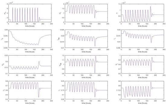 Processes 06 00134 g0a6