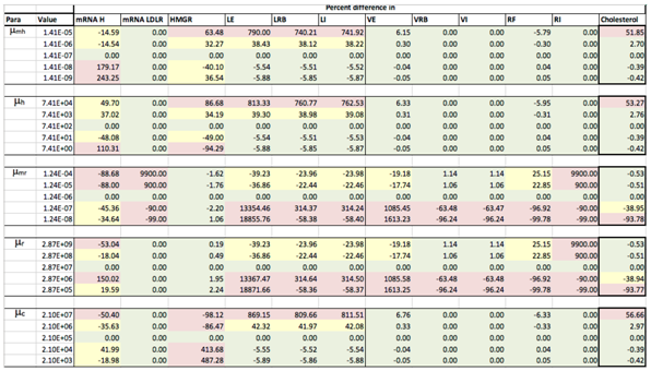 Processes 06 00134 i001