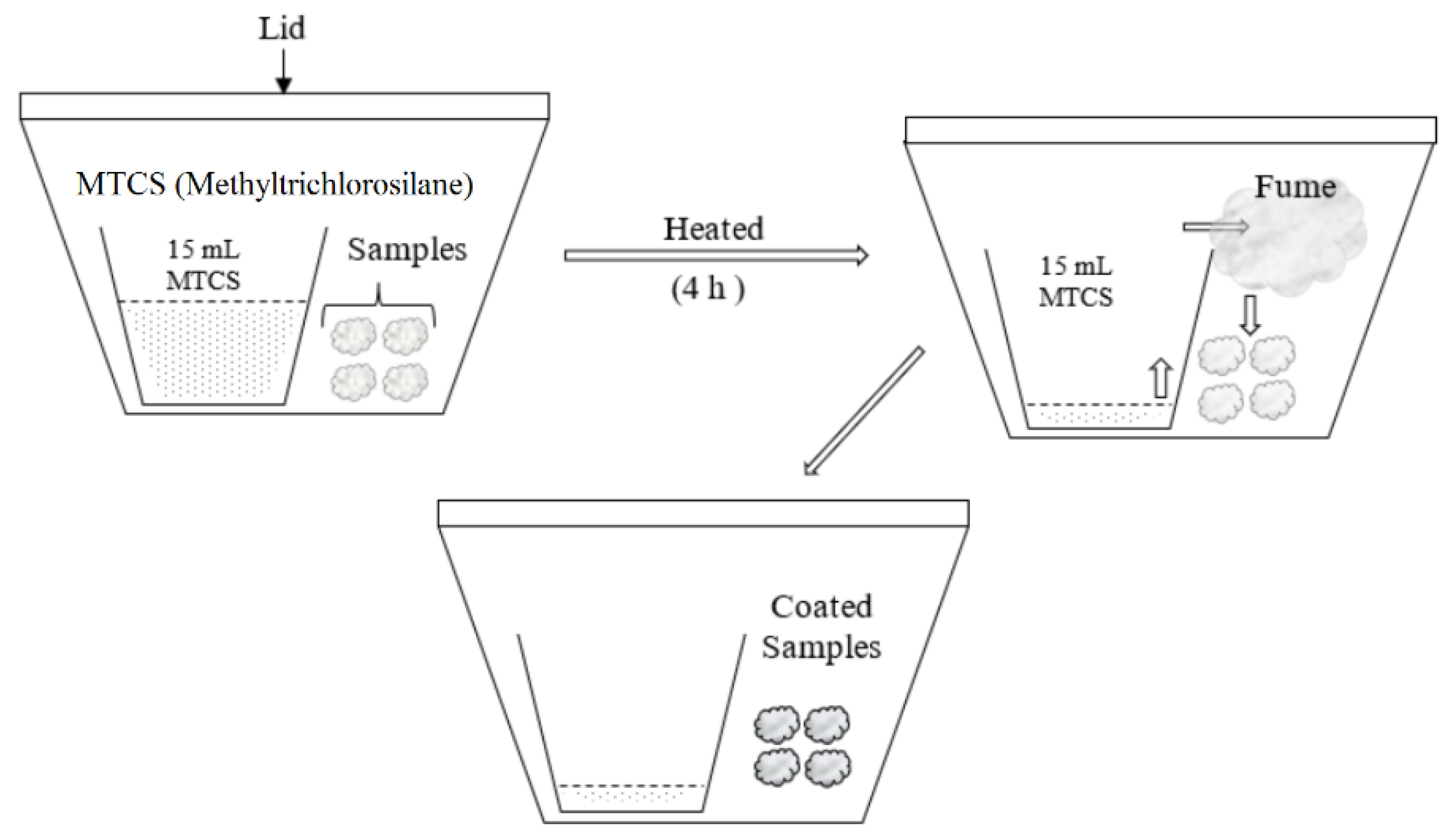 Processes 06 00140 g001 Processes 06 00140 g001