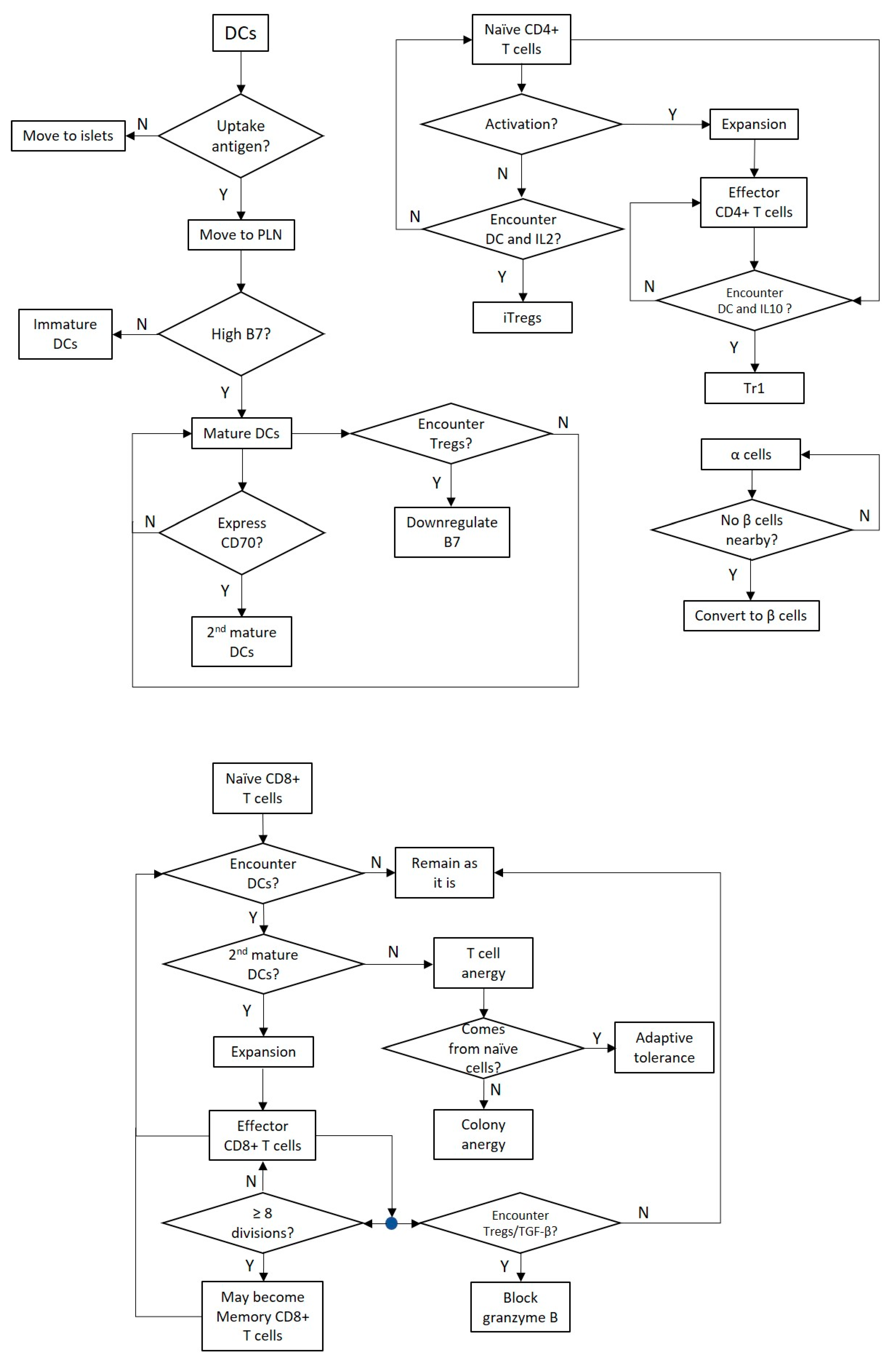 Processes 06 00141 g003