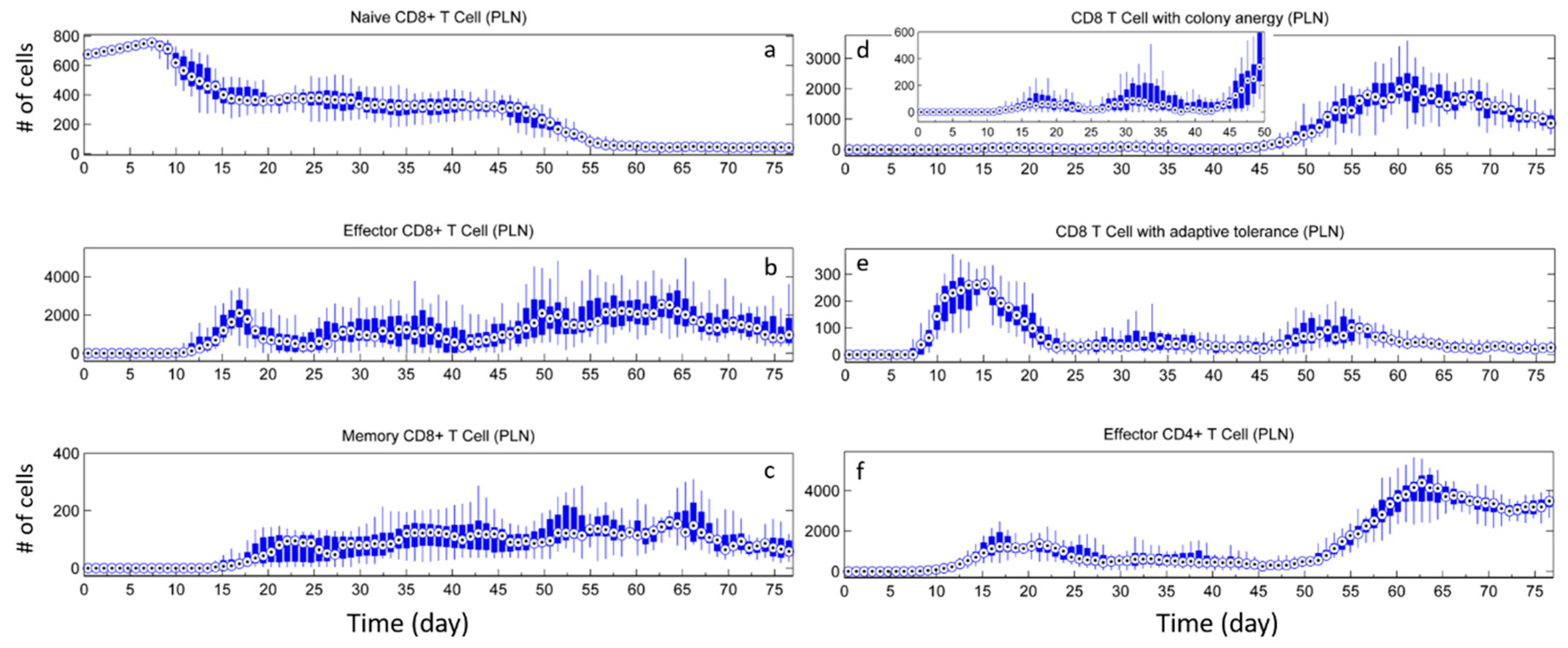 Processes 06 00141 g005