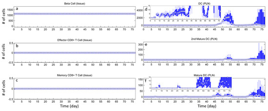 Processes 06 00141 g0a1