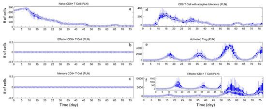 Processes 06 00141 g0a2