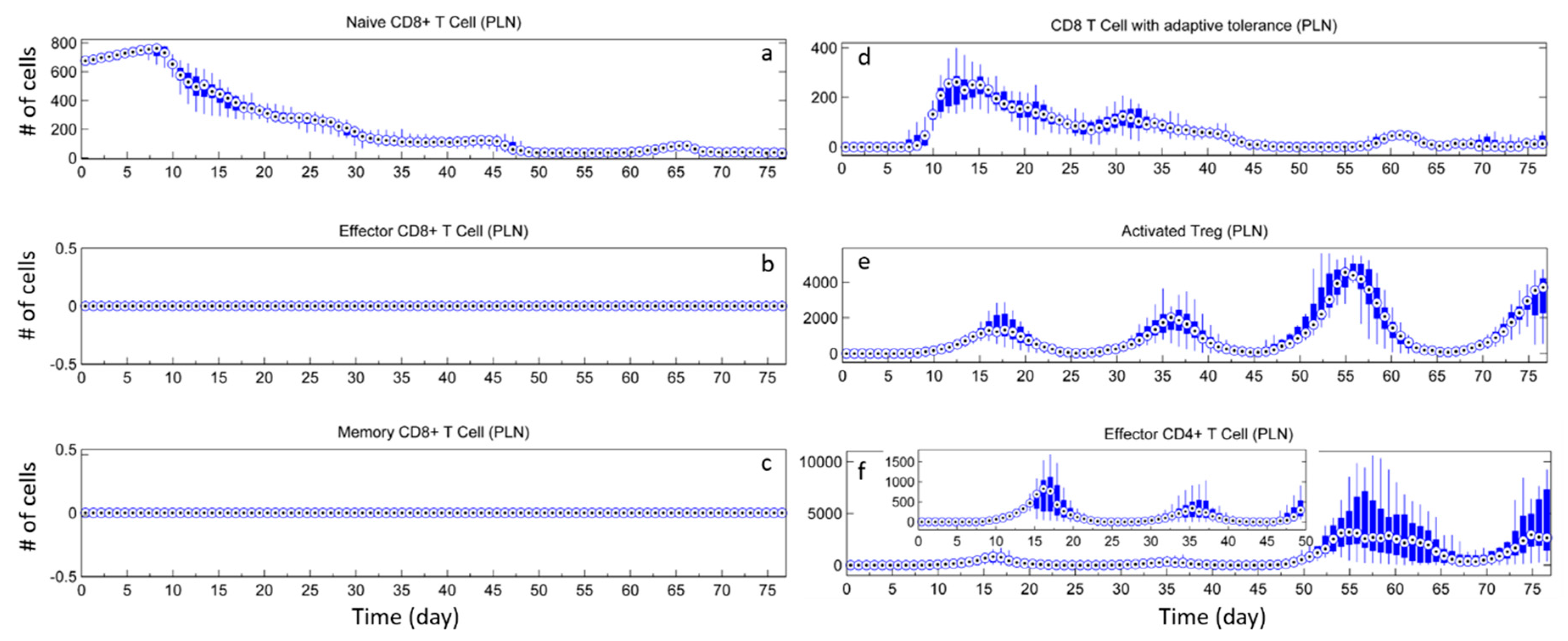 Processes 06 00141 g0a2