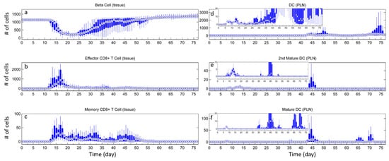 Processes 06 00141 g0a3
