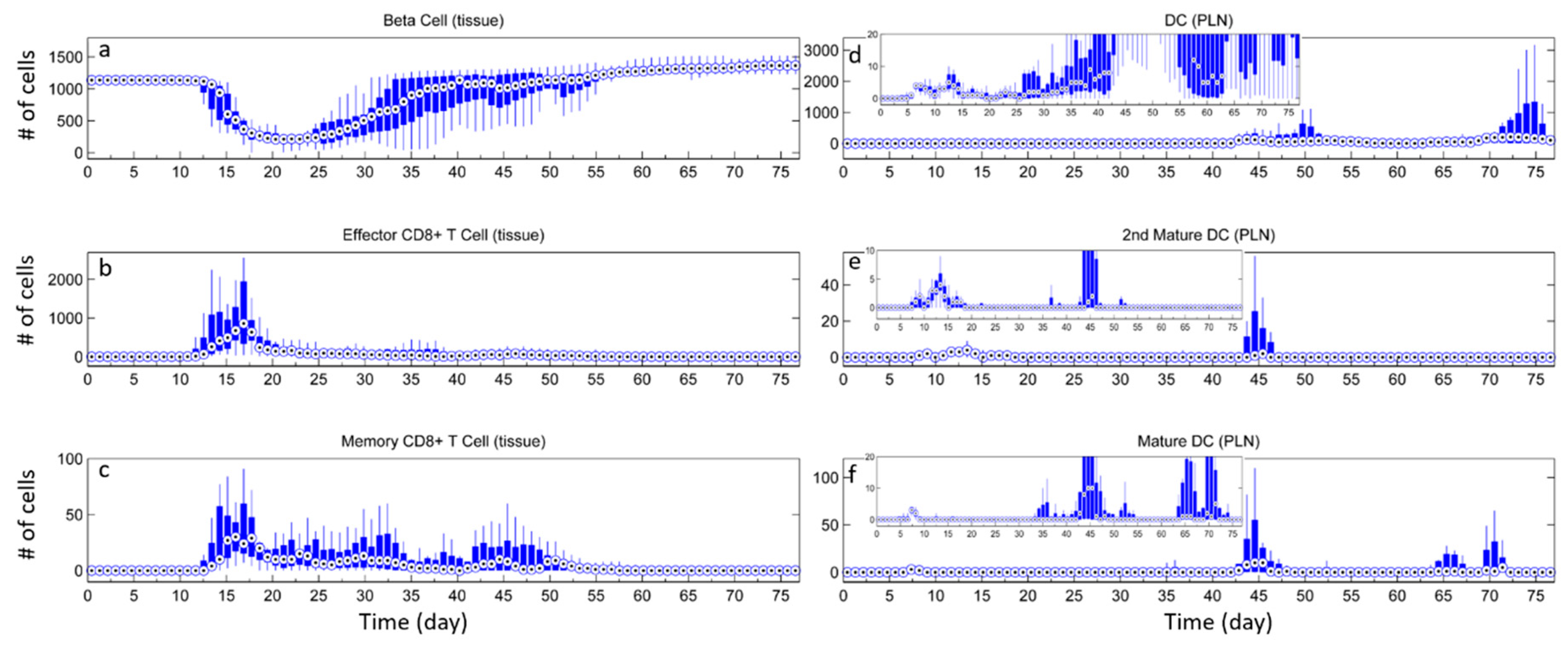 Processes 06 00141 g0a3