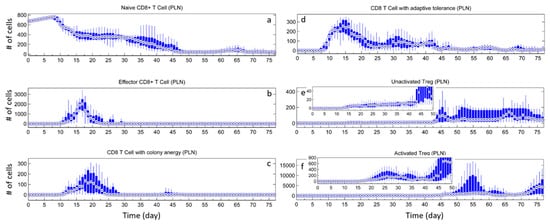 Processes 06 00141 g0a4