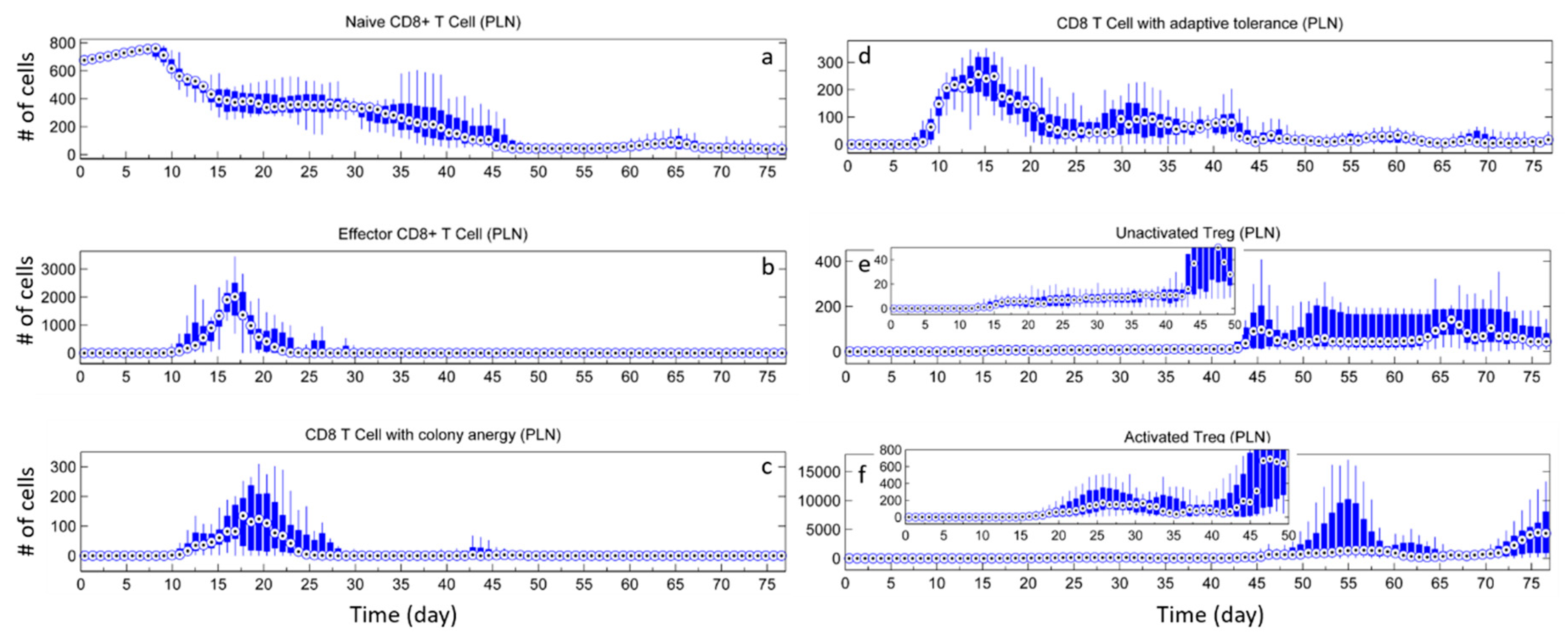 Processes 06 00141 g0a4