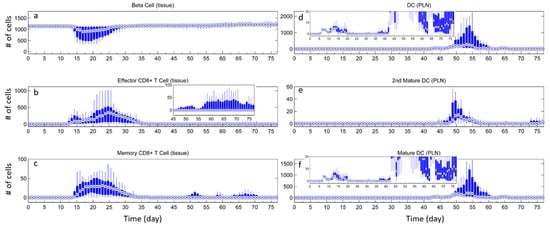 Processes 06 00141 g0a5