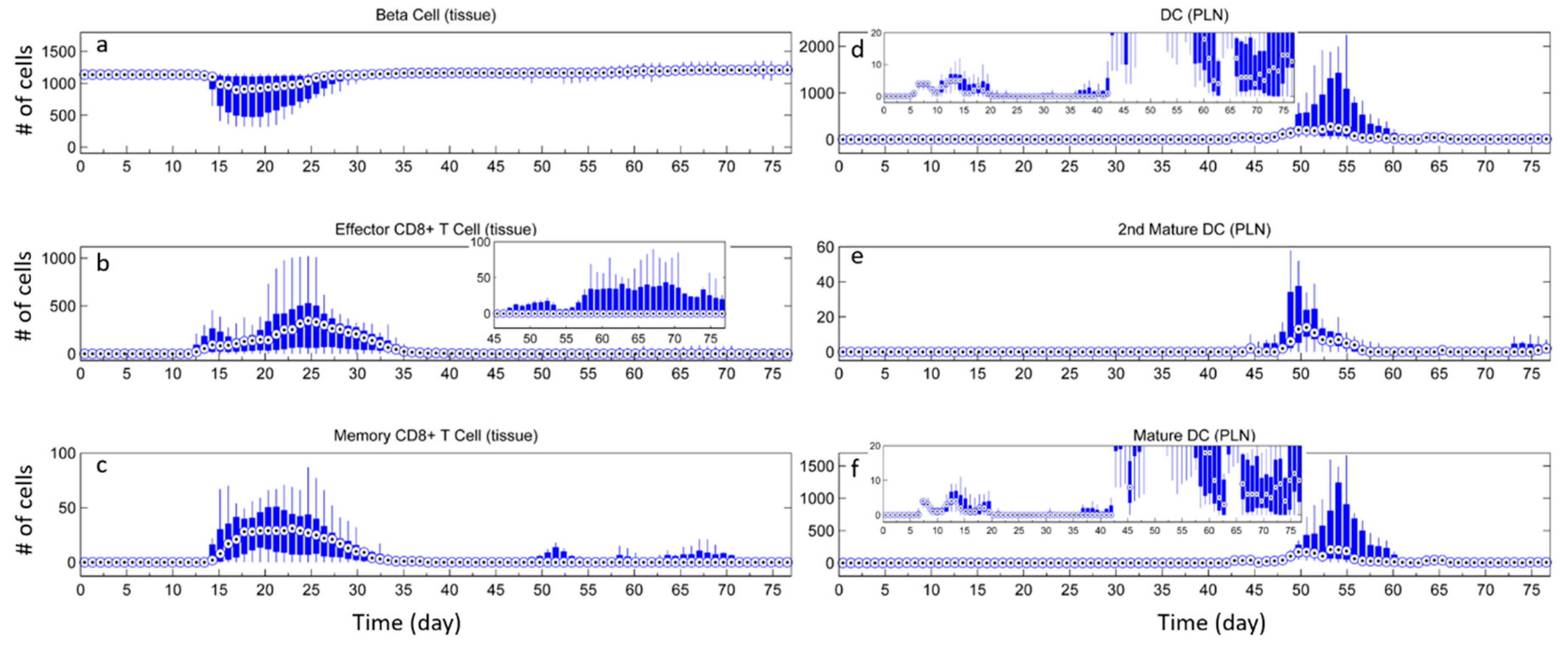 Processes 06 00141 g0a5