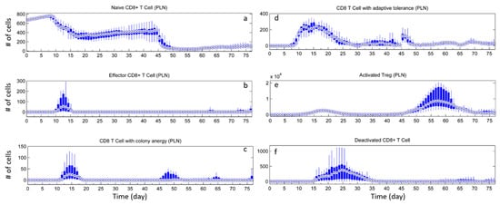 Processes 06 00141 g0a6