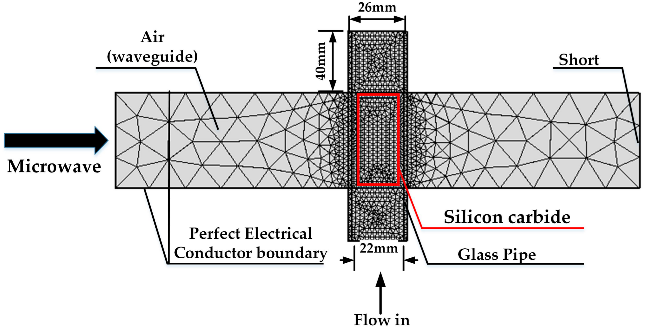 Processes 06 00142 g001