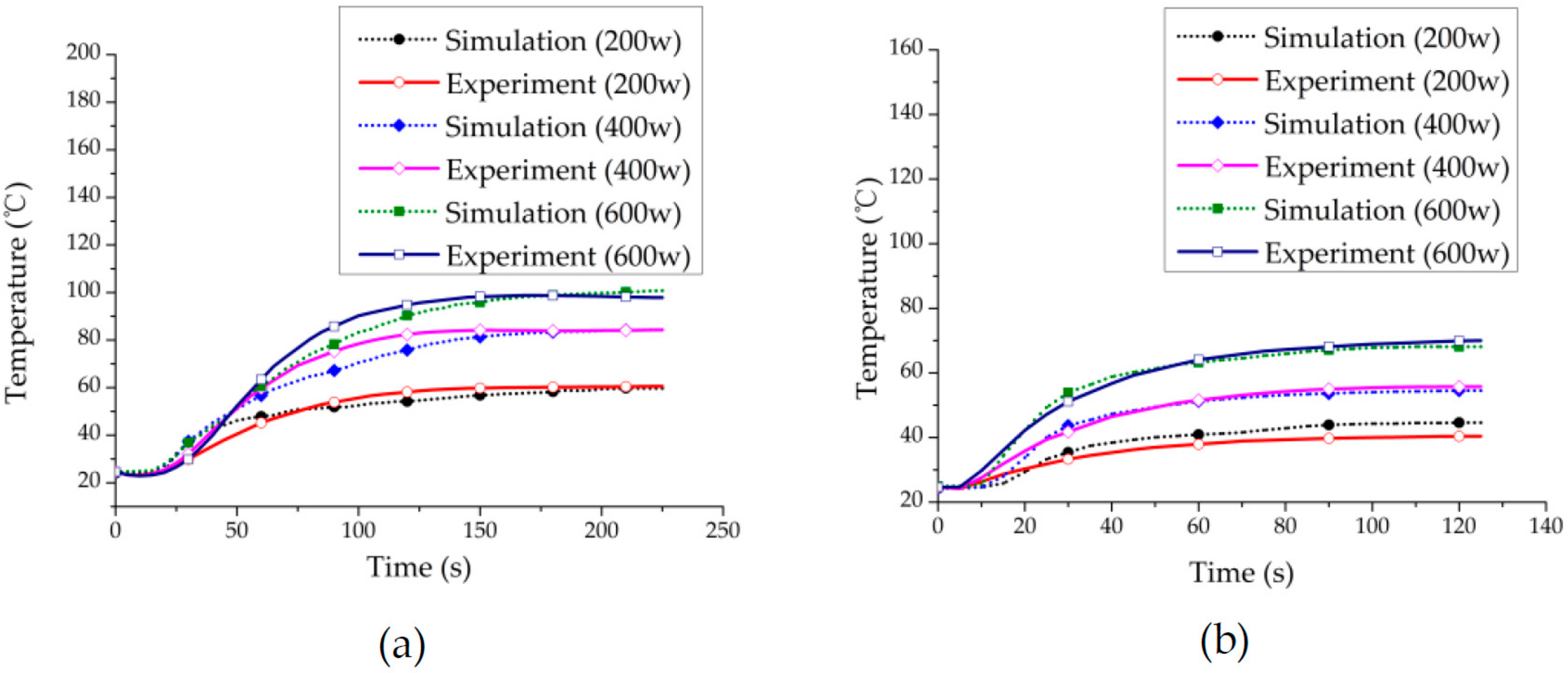 Processes 06 00142 g005a