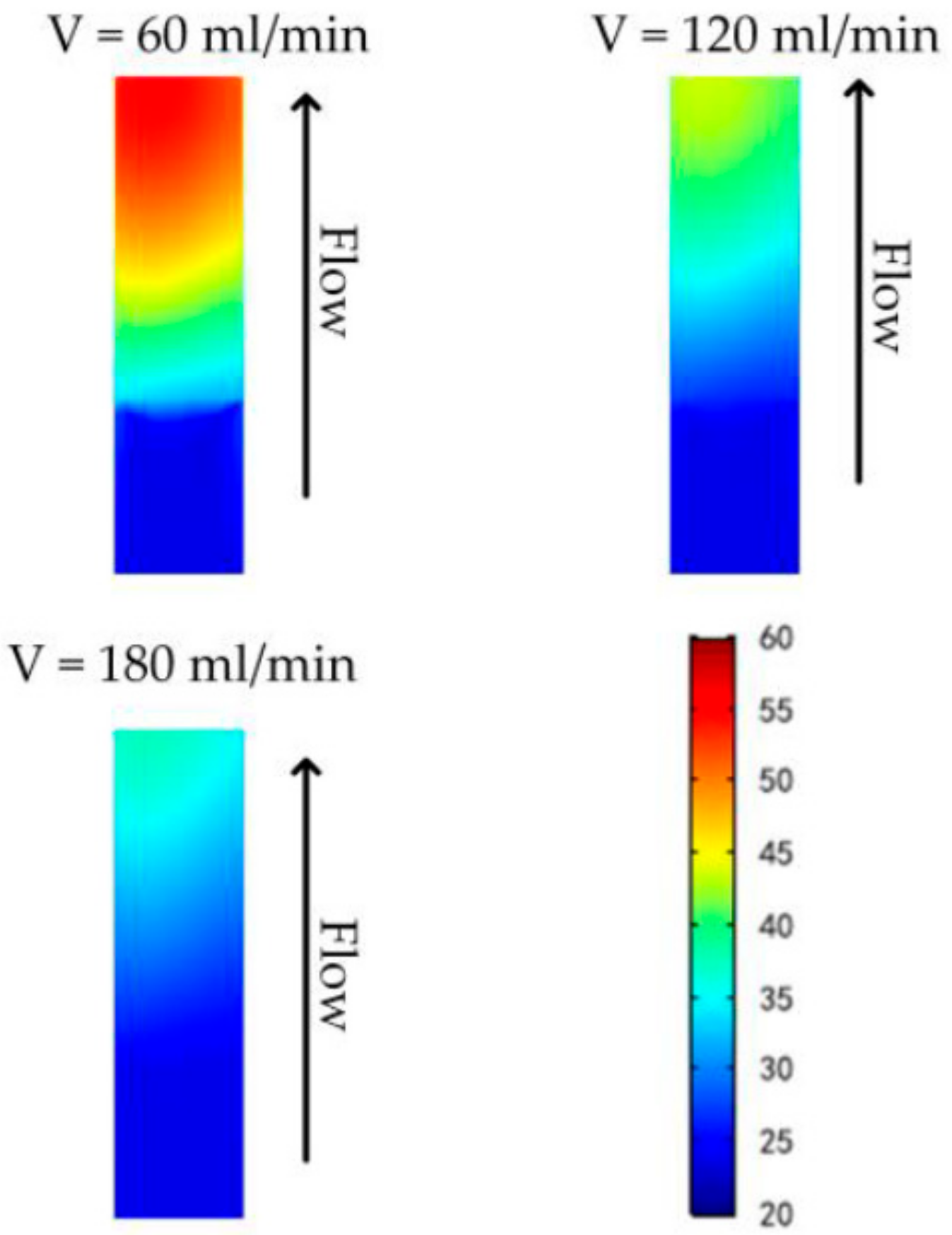 Processes 06 00142 g006