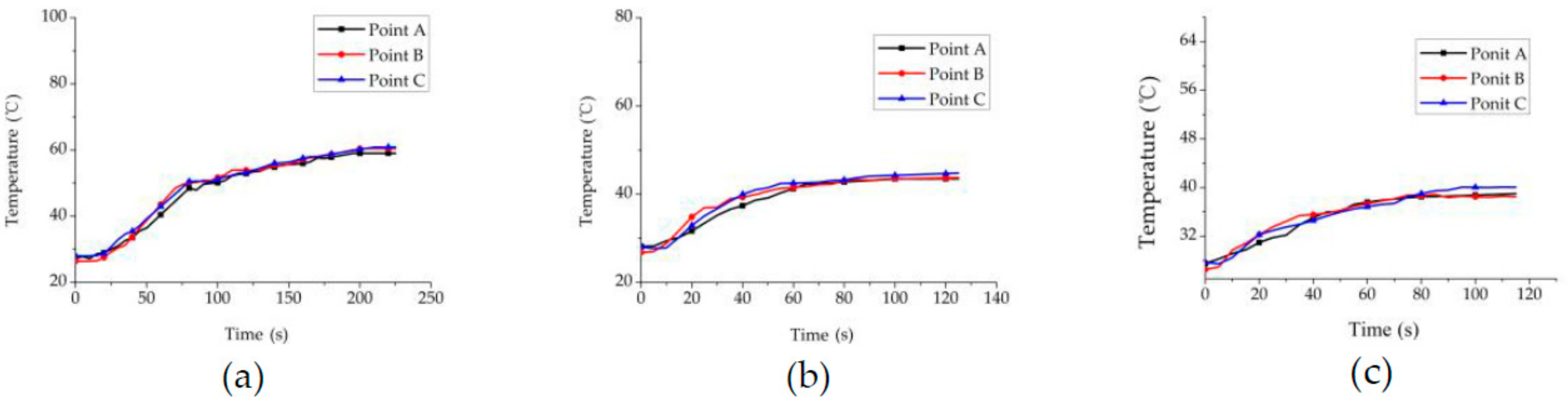 Processes 06 00142 g010