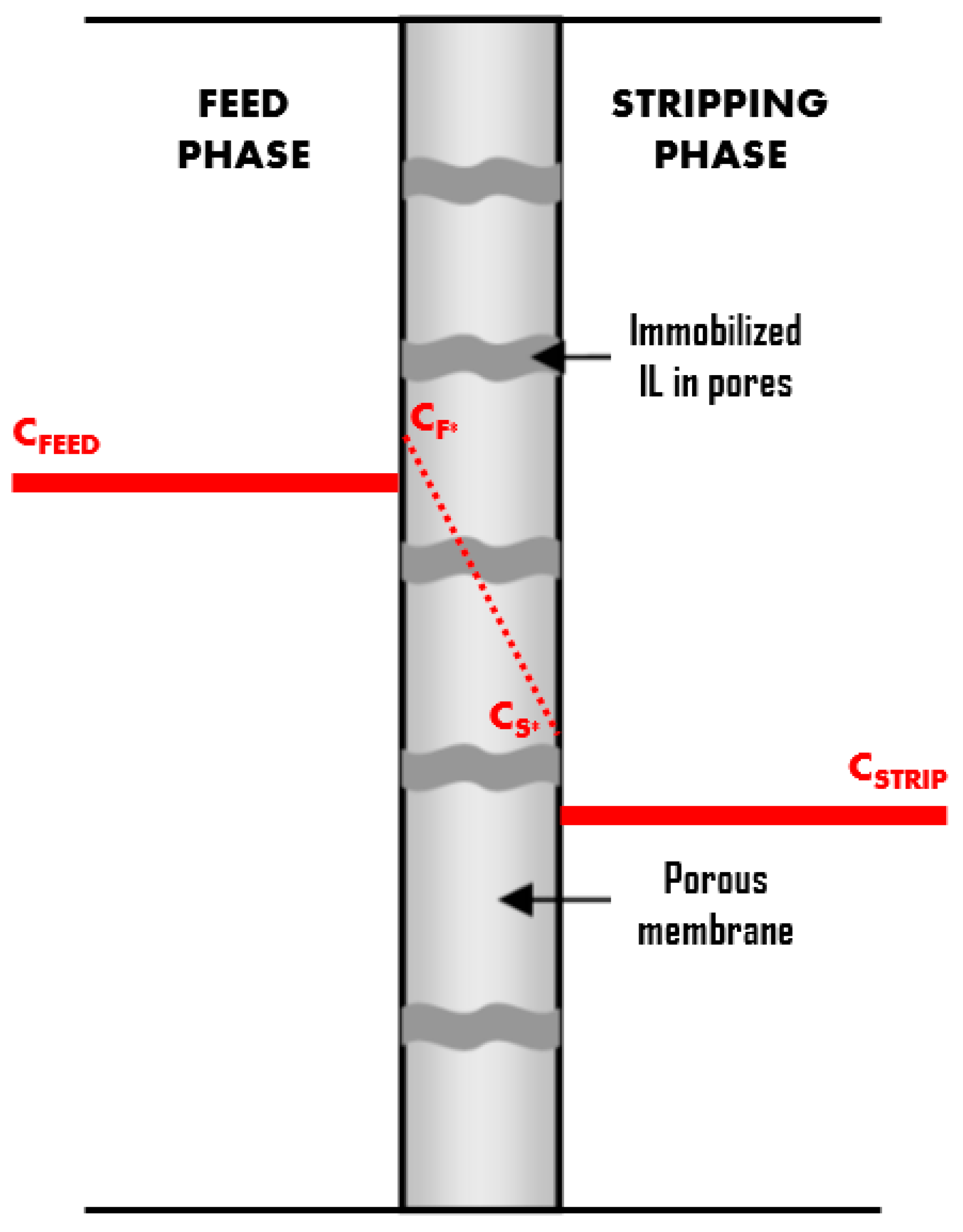 Processes 06 00143 g002