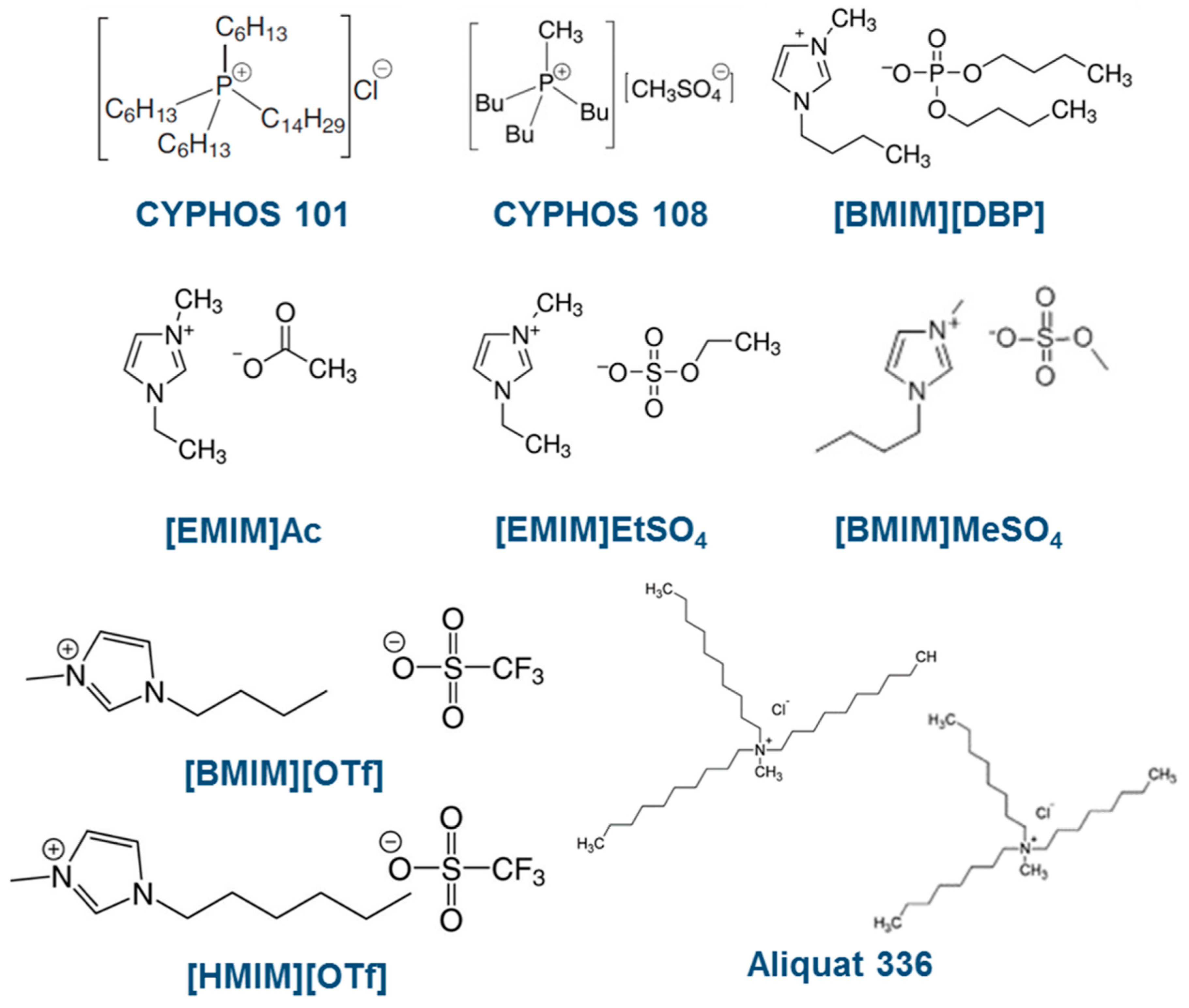 Processes 06 00143 g003